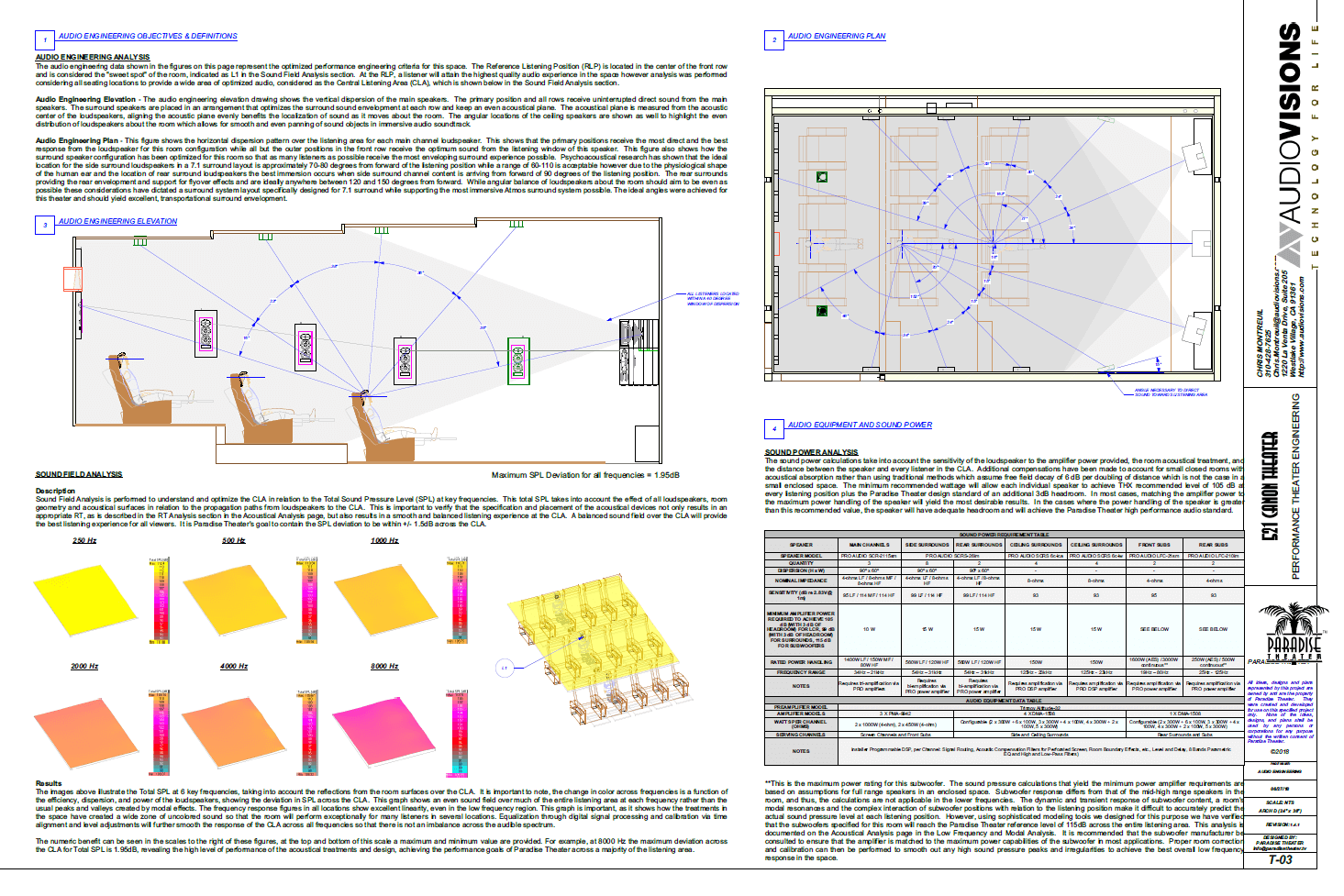 trinnov_audio_paradise_theater_audiovisions_5.png