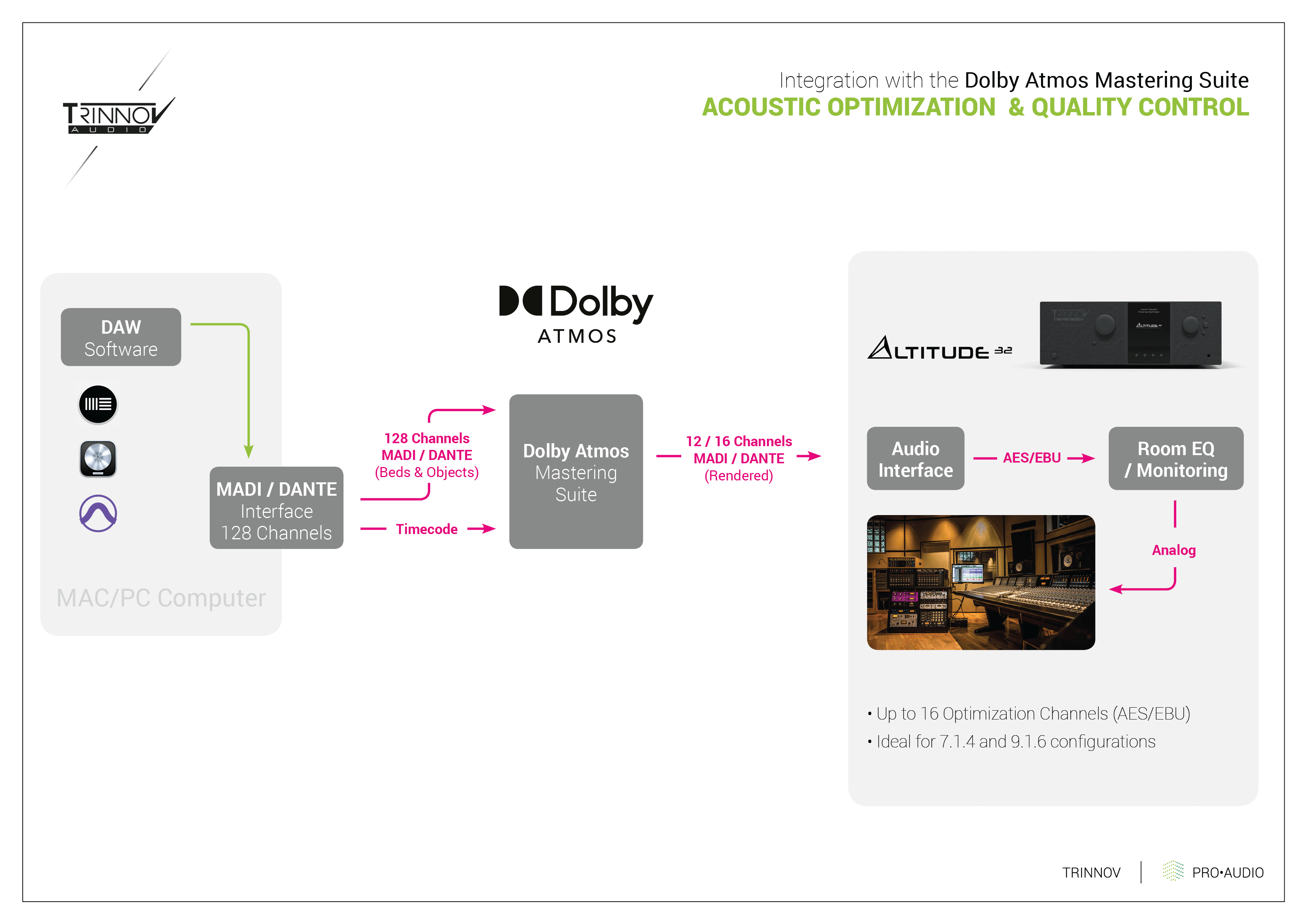 Dolby Atmos 128 Channels of Audio