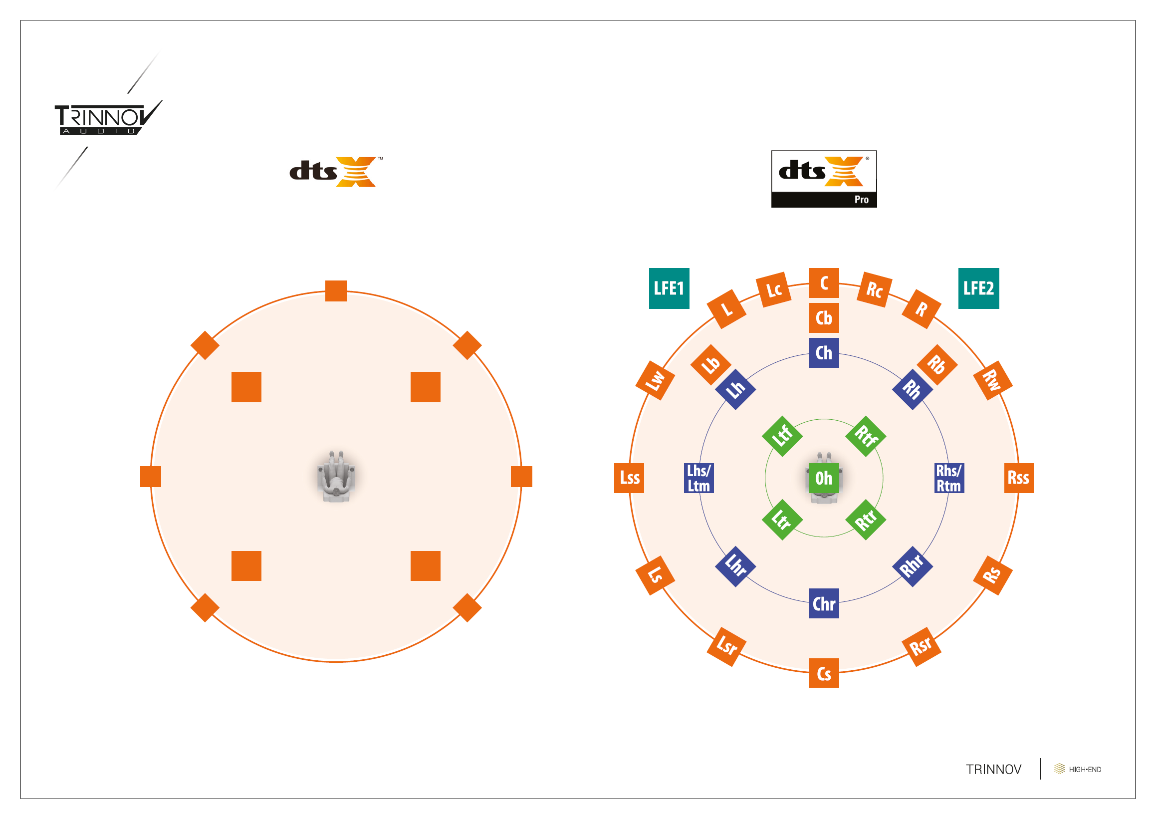 Dolby Atmos vs DTS:X: Which One is Better? Which Should You Use