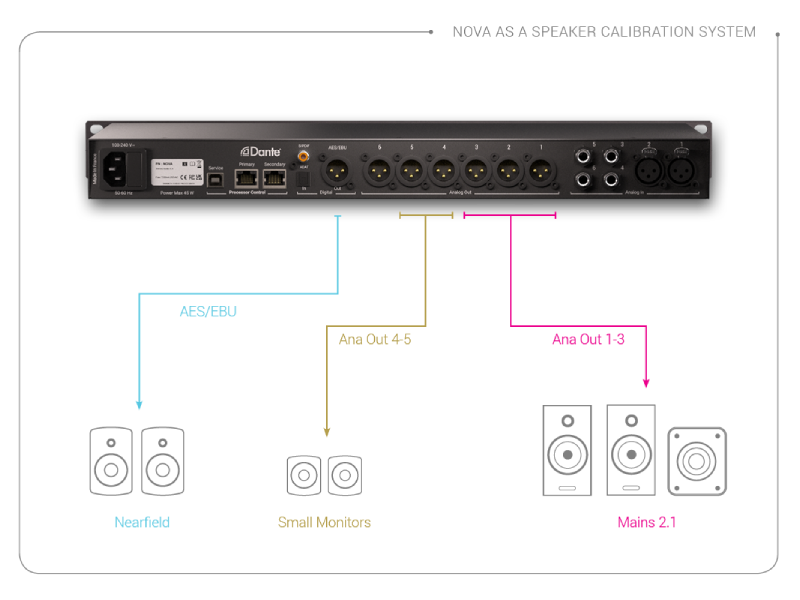 Trinnov | NOVA and its three main functions explained - Optimizer