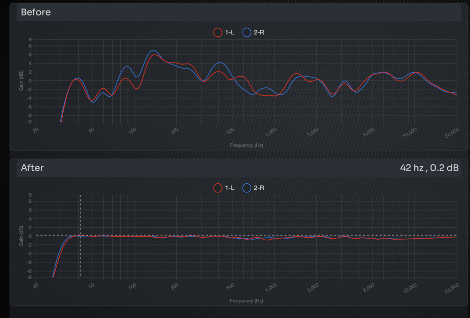Trinnov | Correction acoustique, optimisation enceintes/pièce par Tr